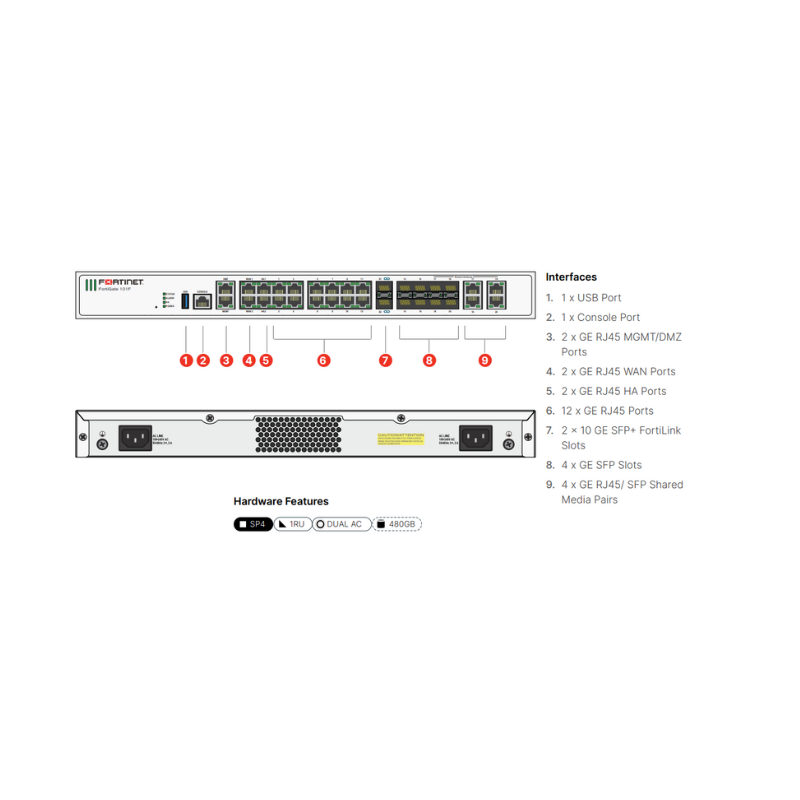 Fortinet FortiGate 100F - Gambar 2