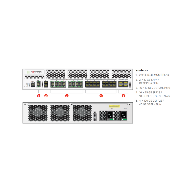 Fortinet FortiGate 2600F - Gambar 2