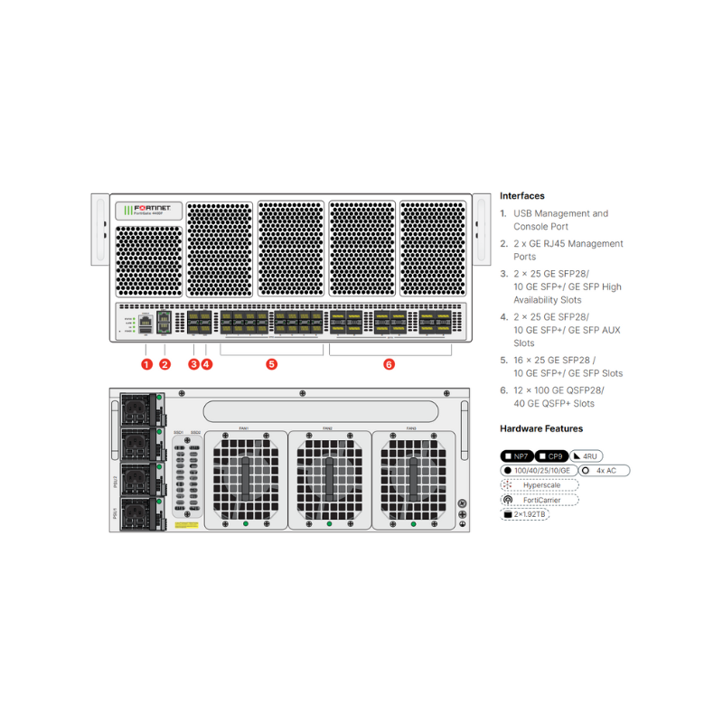 Fortinet FortiGate 4400F - Gambar 2